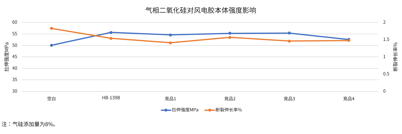 HB-139B与竞品力学性能对比.png HB-139B与竞品力学性能对比.png