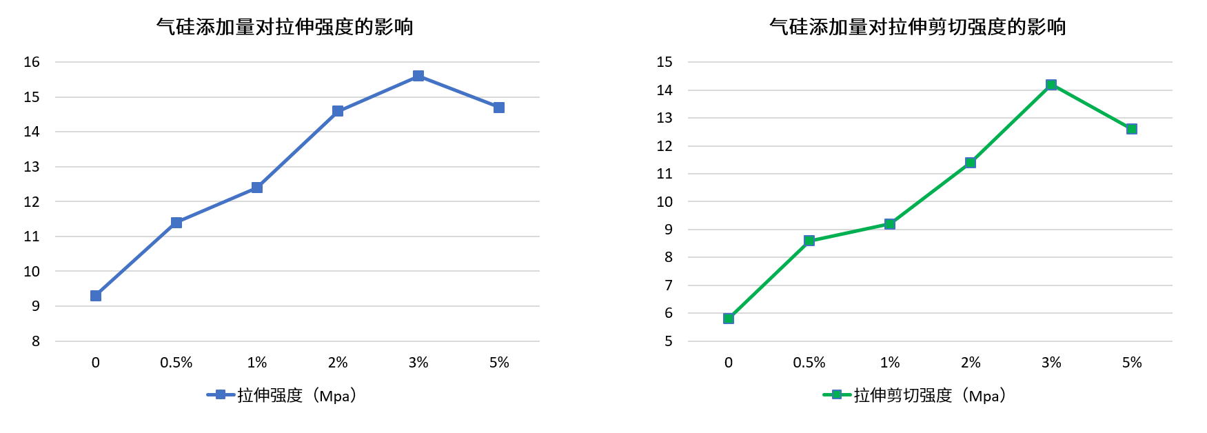 拉伸剪切强度.png 拉伸剪切强度.png