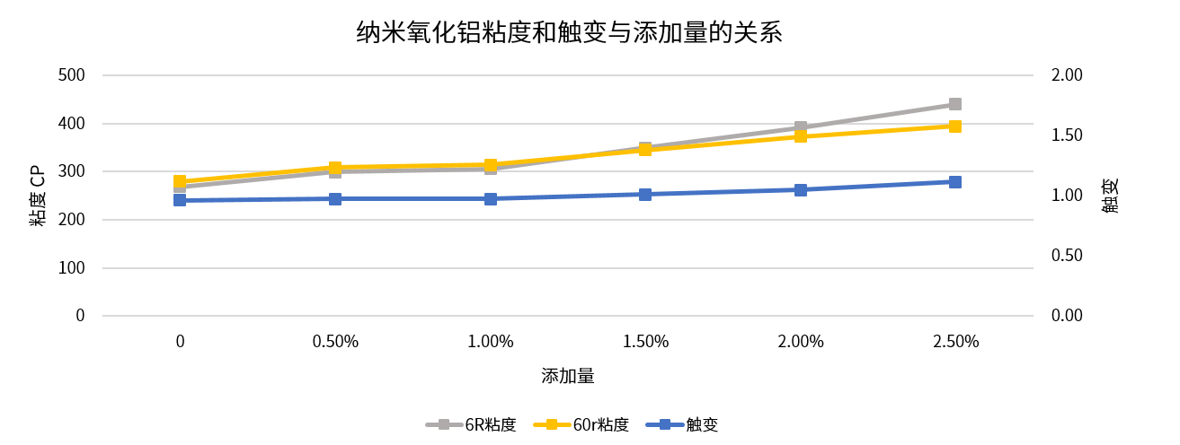 纳米氧化铝.png