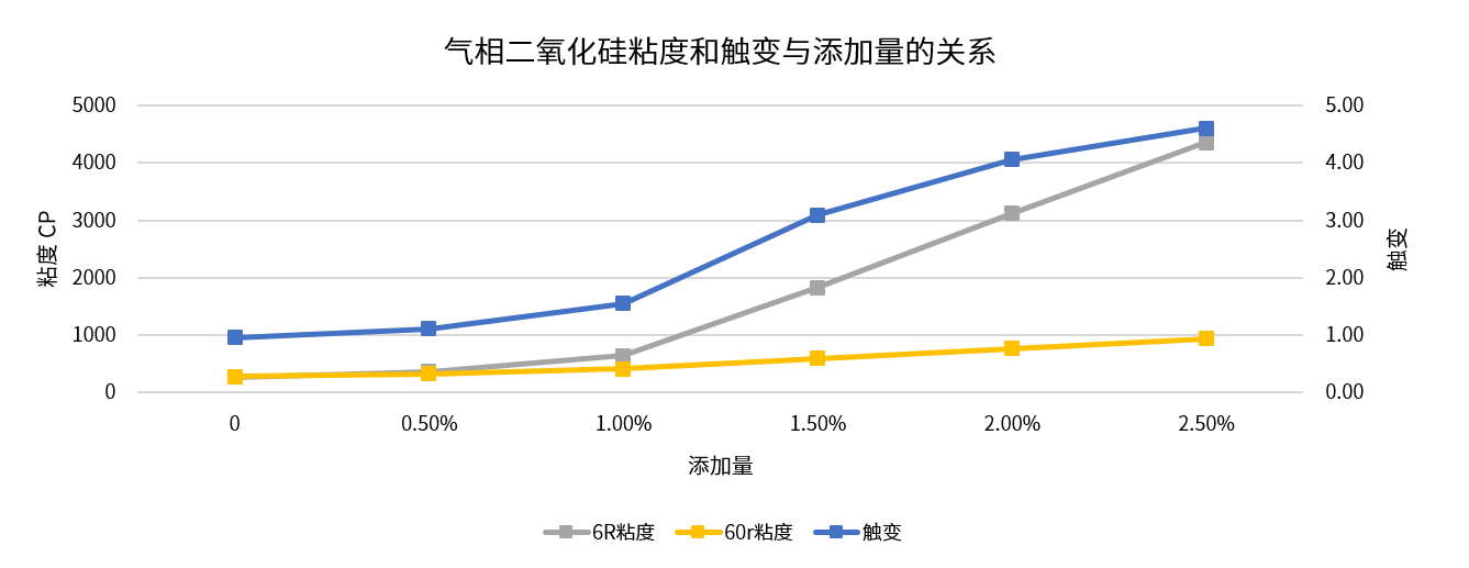气相二氧化硅.png